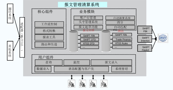 報文管理清算系統.jpg