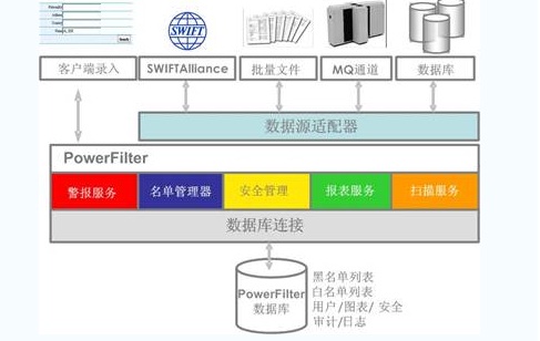 黑名單反洗錢系統(tǒng).jpg